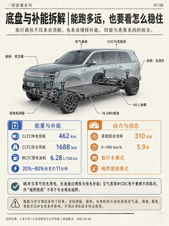 小米汽车新能源车