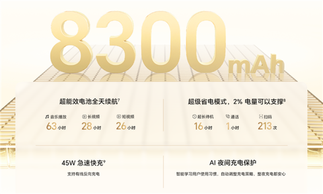 AI一键关弹窗+8300mAh大电池!荣耀Play11开售 国补1189.15元起