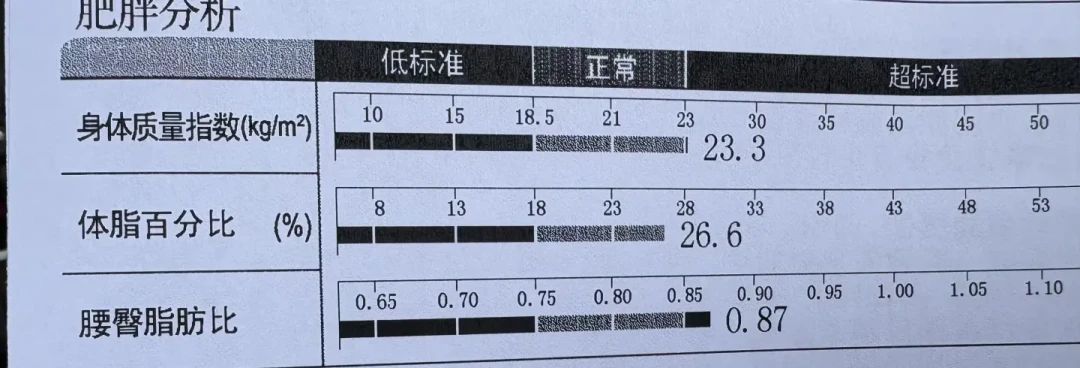 1.5亿人在问AI健康问题：阿福的话哪些能信，哪些必须找医生核对