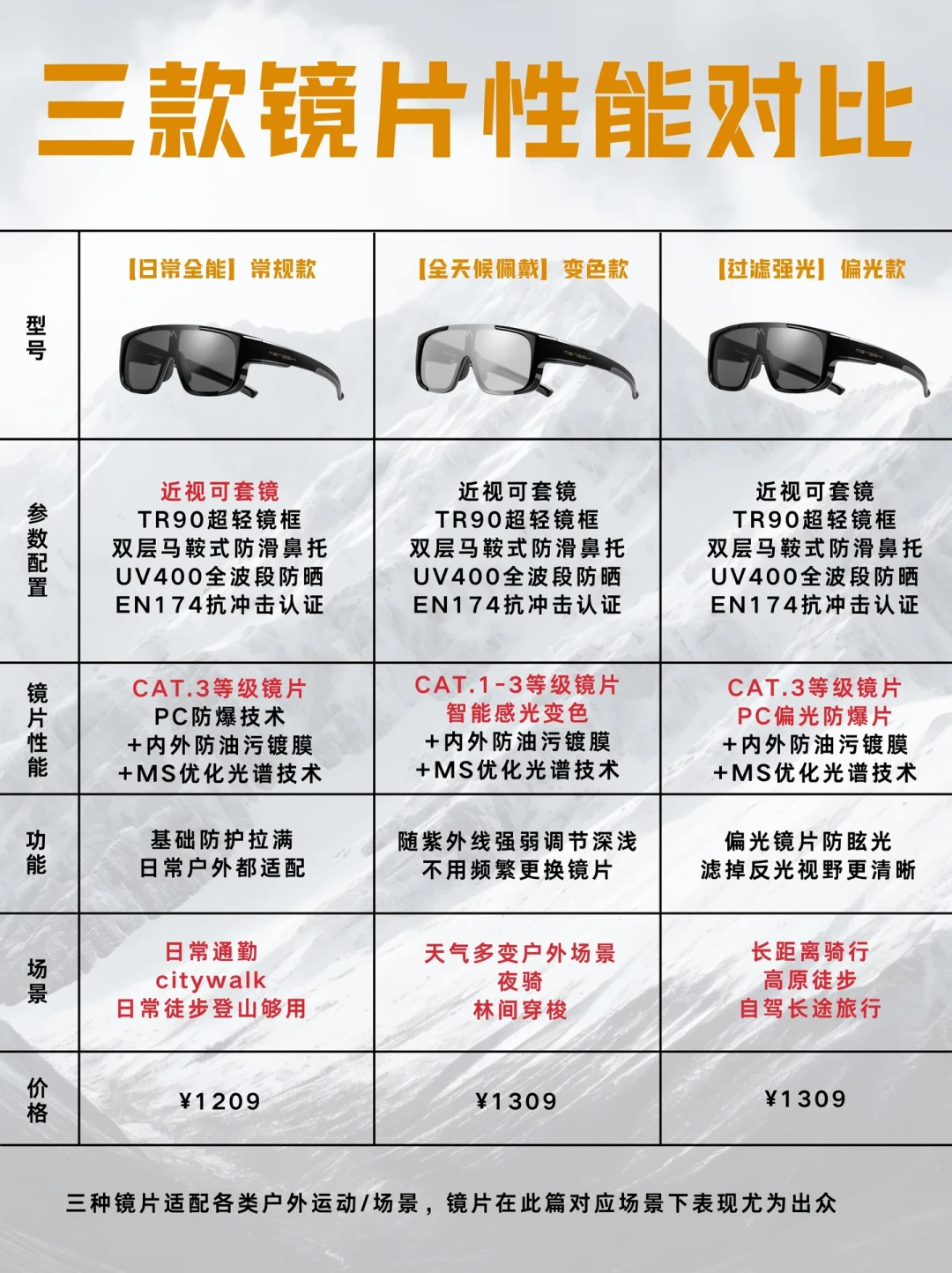 国庆前第一副户外太阳镜:别急着问偏光,先看吊牌上这三行字