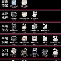 耳夹式耳机音质排行分享