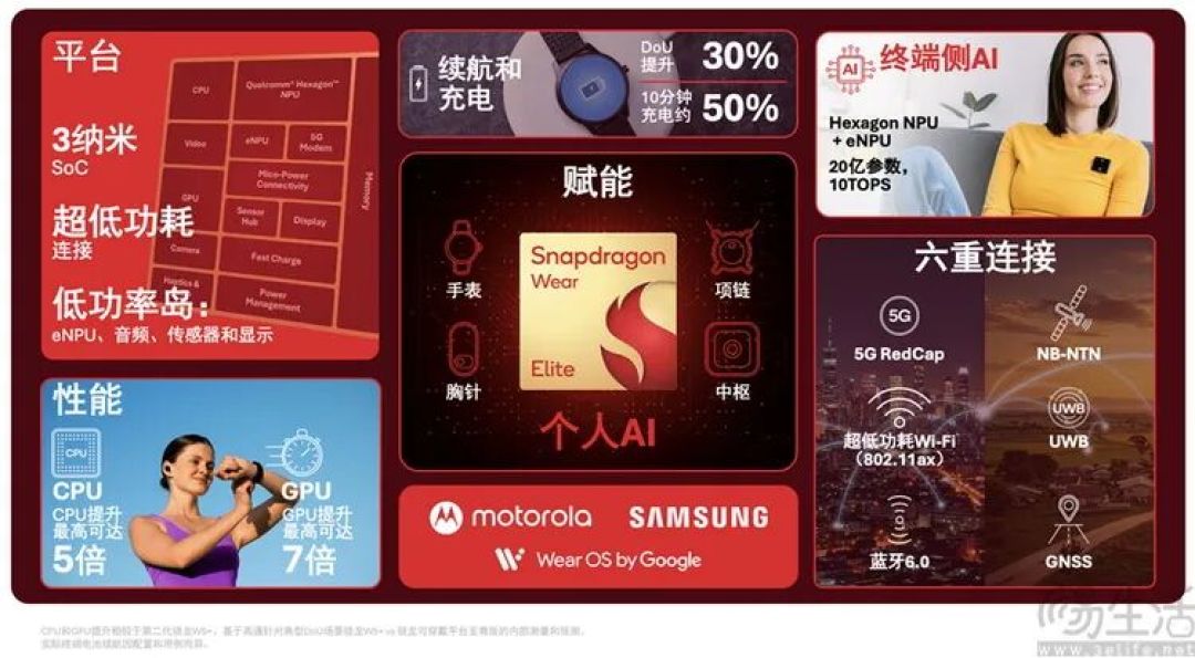 用折叠屏做手环，可能是摩托罗拉最正确的决定