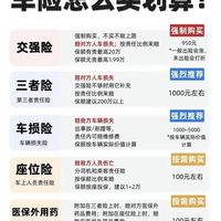 买车险别被业务员忽悠｜只买这几个就够