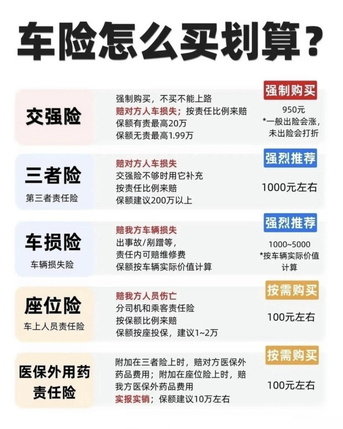 其他汽车服务