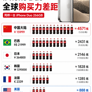 同样一台 iPhone Duo 256GB，在不同国家，购买力“天壤之别”！