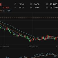 200部AI短剧才出1个爆款，九成公司在亏损：交学费之前，这三笔账先算清