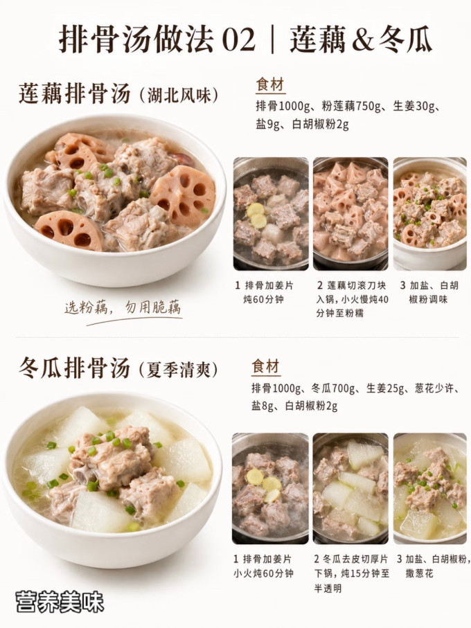 禽蛋肉类