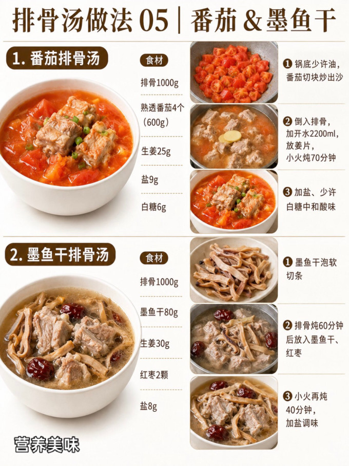 禽蛋肉类