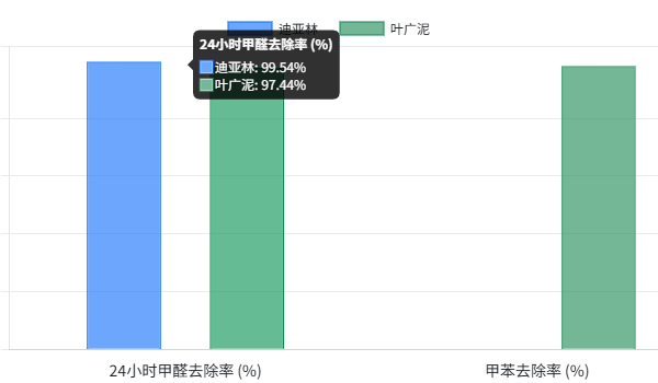 2026除甲醛产品横向观察：多种技术路线家用除醛产品性能报告