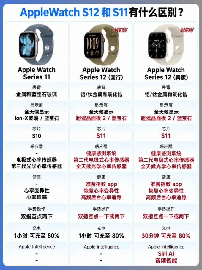 苹果智能手表