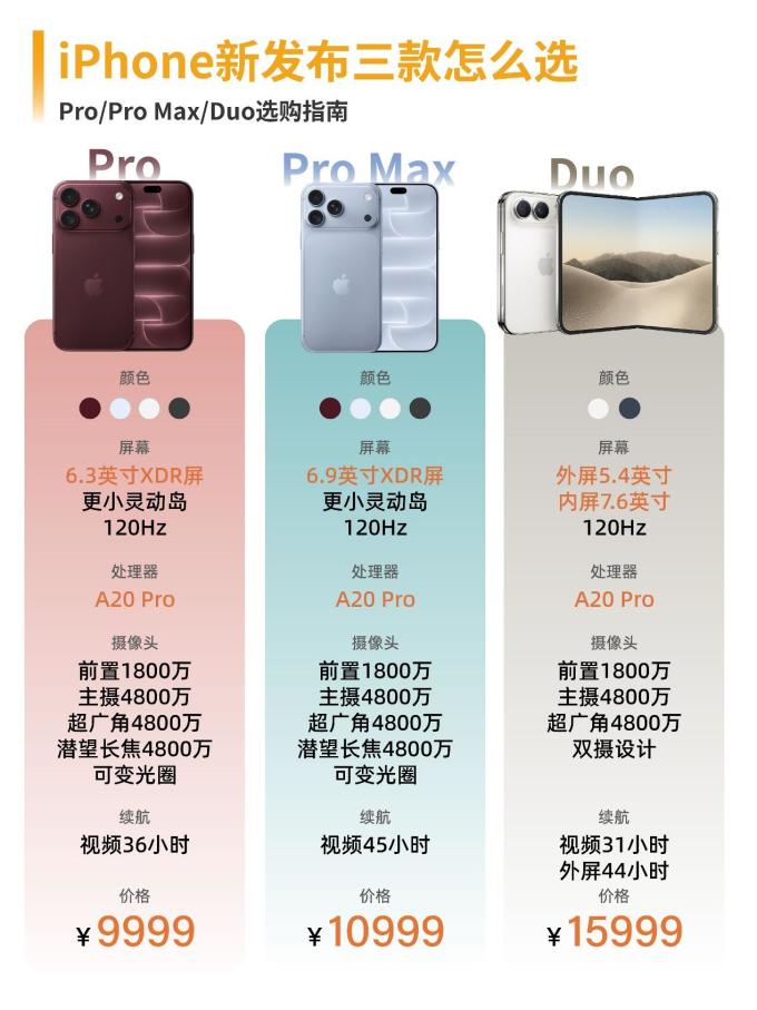 苹果手机