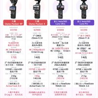 口袋云台相机选购｜大疆影石4款热门机型横向对比