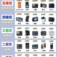拇指相机别盲目入手｜网红机型段位榜单整理