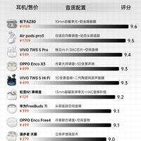 入耳蓝牙耳机音质前十排行｜各价位高音质耳机合集