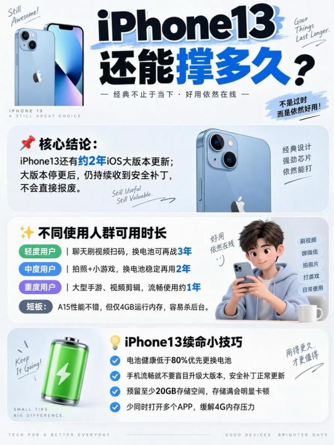 苹果手机