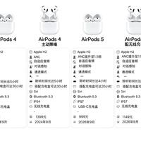 AirPods4 VS AirPods5｜升级点一次性讲透