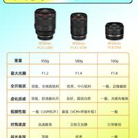 佳能RF三支50mm定焦｜人像镜头选购对比