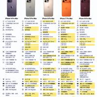 选iPhone认准奇偶代|历代升级项全拆解