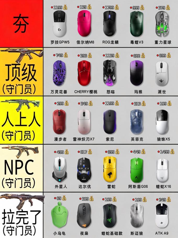 罗技鼠标