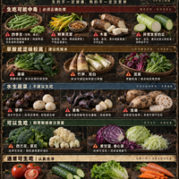哪些蔬菜不能生吃?一张图分五档,生吃之前先对照一下