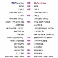 两款阔折叠正面对比|iPhone Duo VS华为Pura X Max