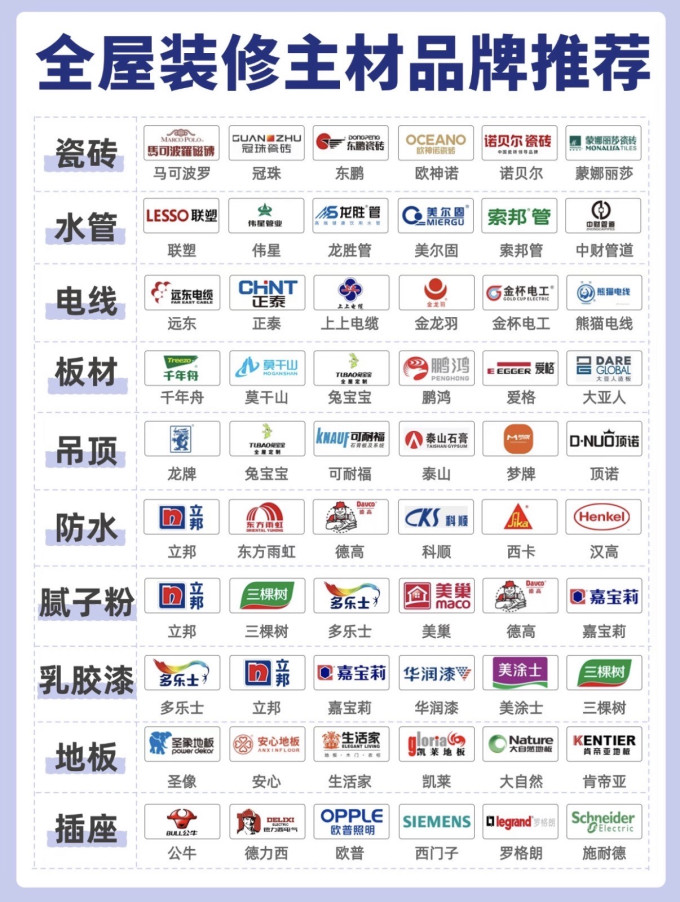 装修主材