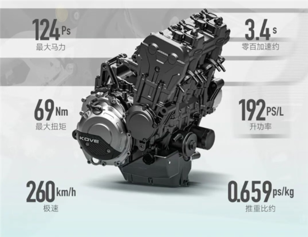 124匹四缸杀进3万价位！凯越650RR摩托车上市：33977元