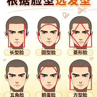 标题：根据脸型选发型