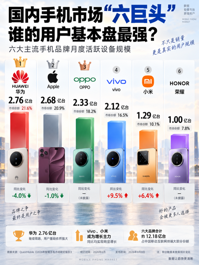 手机