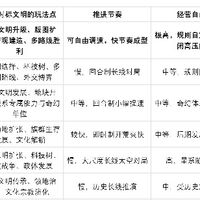 想要文化与外交路线的策略游戏？先看胜利条件差异，一文介绍十款