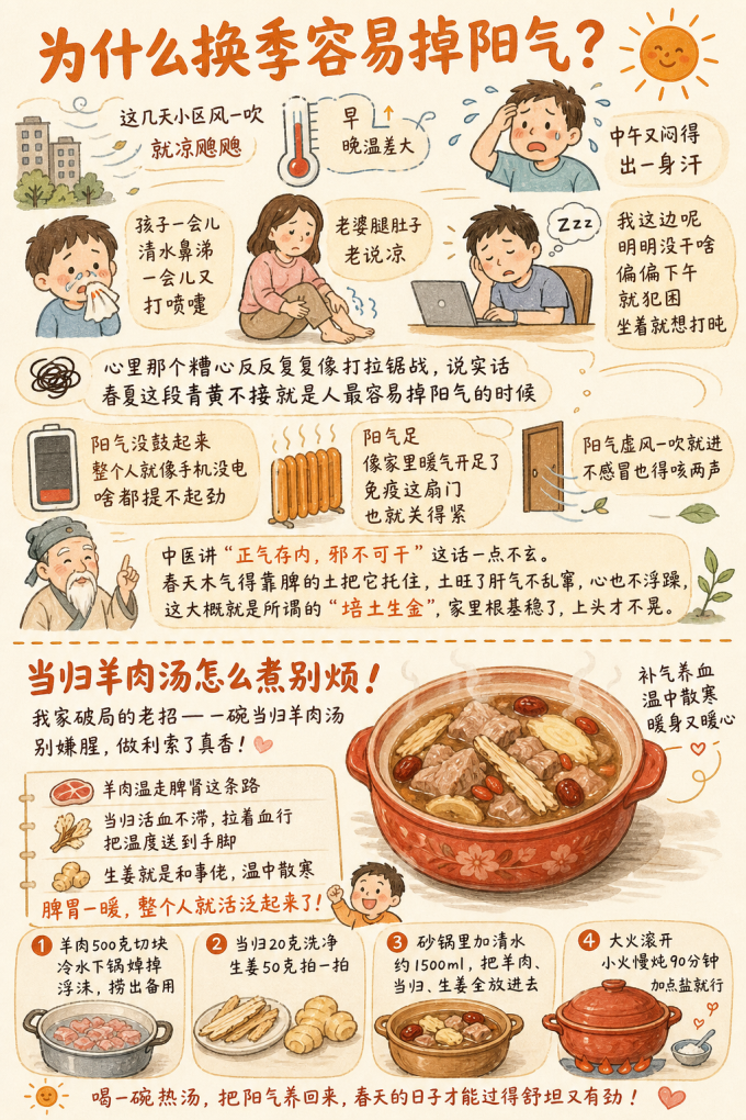 基础健康