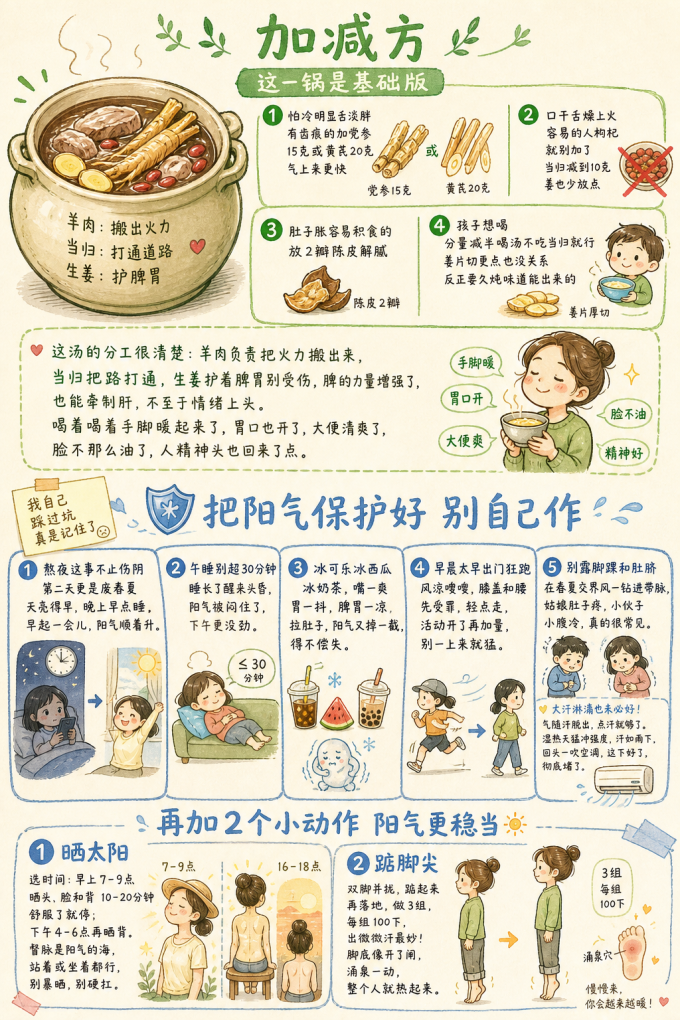 基础健康