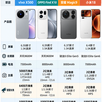 四款即将发布的安卓标准版旗舰参数对比,哪款更有吸引力?