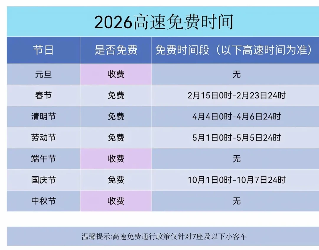 中秋放假高速不免费：请9/28-30拼13天的自驾，这四笔账现在算完——免费以驶离出口时间为准、9/30晚