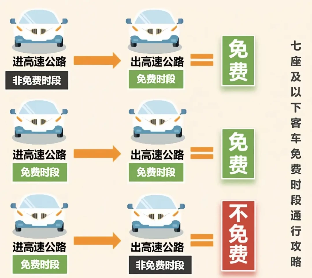 中秋放假高速不免费：请9/28-30拼13天的自驾，这四笔账现在算完——免费以驶离出口时间为准、9/30晚
