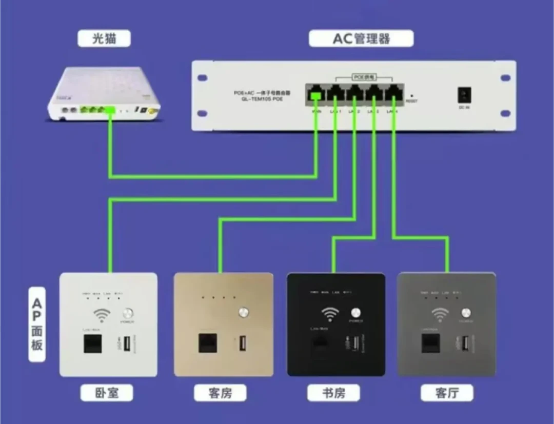 一把二手路由器+一根7块网线，治好了44万人点赞的全屋信号焦虑：抄作业前先过三关