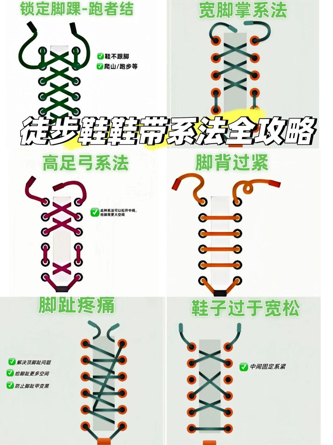国庆前的「选鞋战争」：把3300条实战评论压缩成一棵决策树