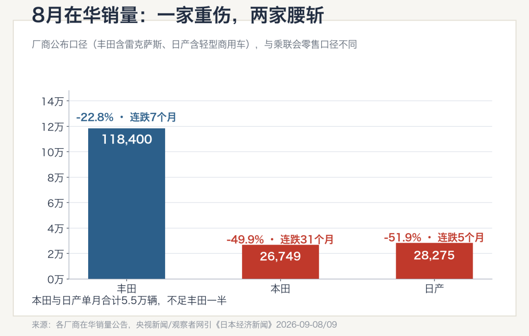 思域月销1337台、“限量版”谣言还在传:本田连跌31个月只剩CR-V独撑,买本田油车前先分清三条线