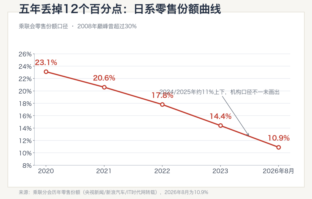 全网都在算日产怎么抄底,已经上车的车主先要对完这四本账