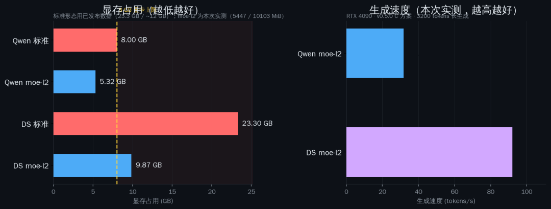 本地AI越聊越慢？今晚知乎这篇帖把账算成了题：不是模型笨，是12G包厢里