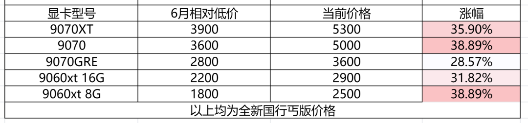 本地AI越聊越慢？今晚知乎这篇帖把账算成了题：不是模型笨，是12G包厢里