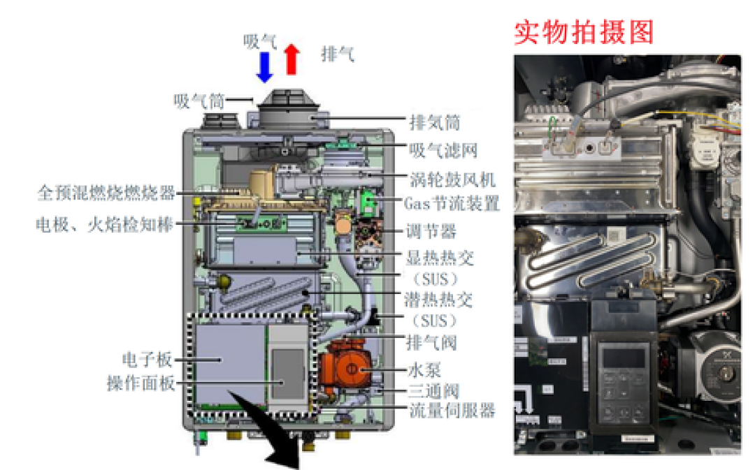 同一台林内G56,日耗气1.9方和16.5方:上采暖季十几户真实晒账我全对完了,双11锁单前先对这四笔账