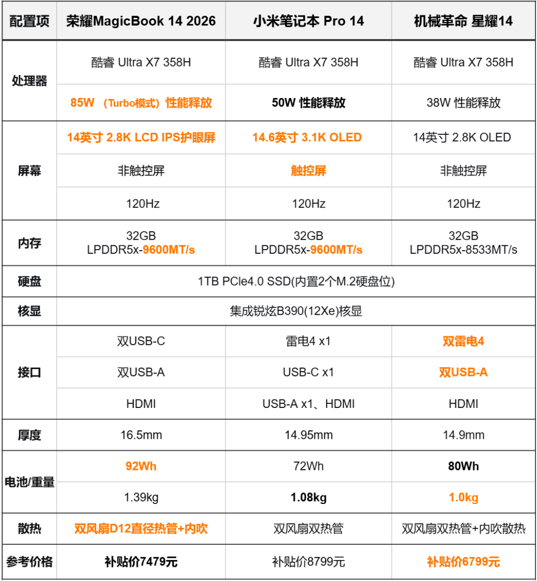 Panther Lake轻薄本上市8个月不降反涨:官方27小时续航对完半年实测、7台机型国补价对完四档核显避坑——双十一前谁该现在上358H、谁转锐龙、谁守住老本,说清楚了