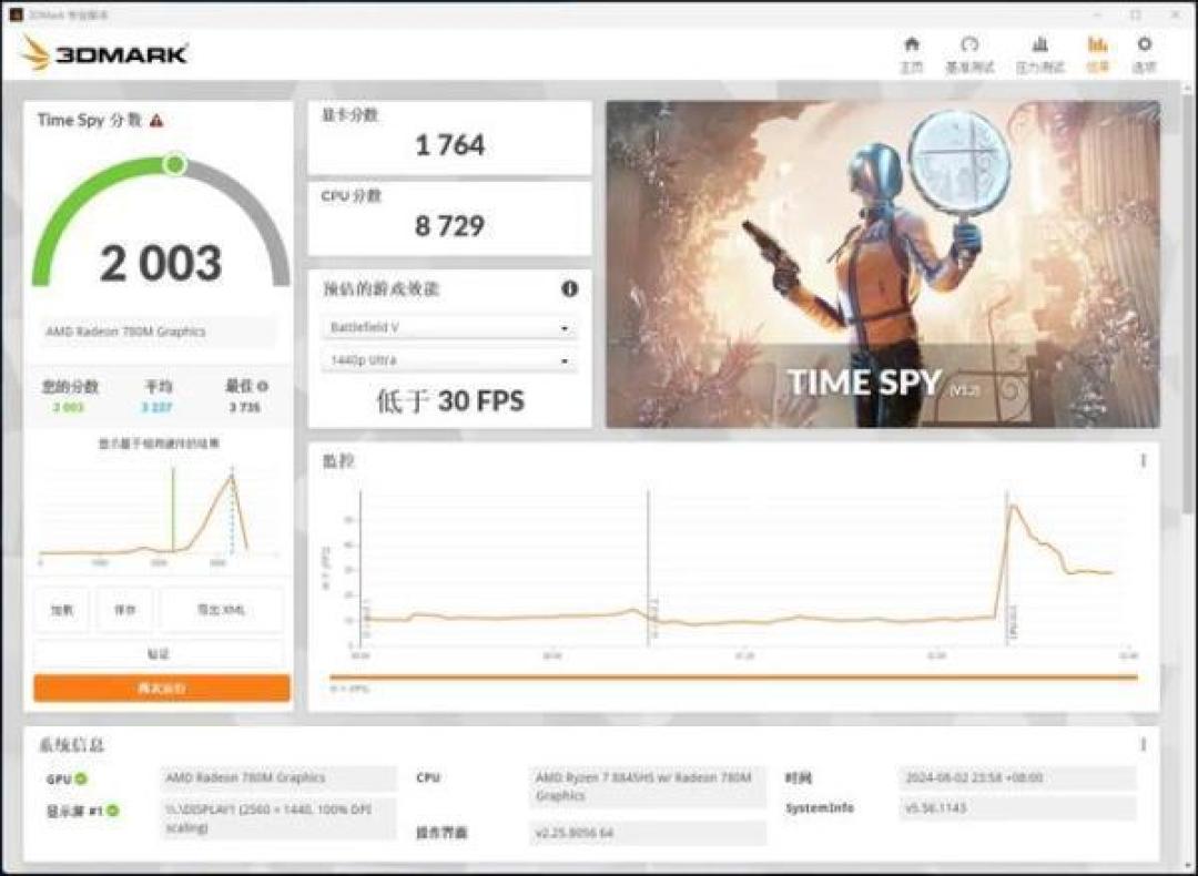 同一颗780M，单通道31帧、双通道56帧：迷你主机打游戏，内存就是显存——内存涨价潮里，准系统、板载、二手独显、395四条路哪条香？