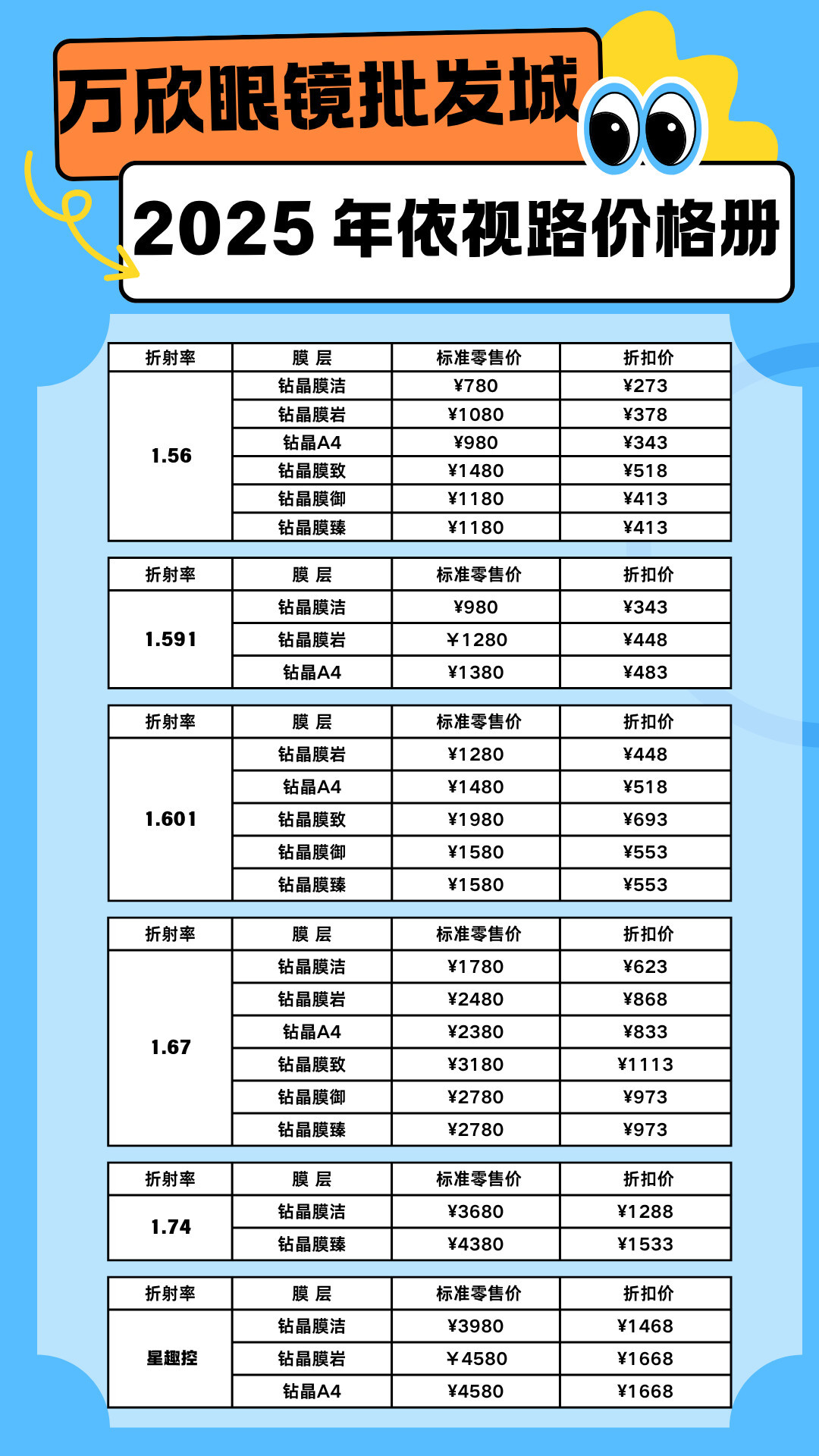 同一款膜致,三家店报8.5折、8折和3.6折;蔡司泽锐门店1400、网售708:对完流出的拿货价单、蔡司2折价目和依视路三城街价,同样一两千预算,先别问