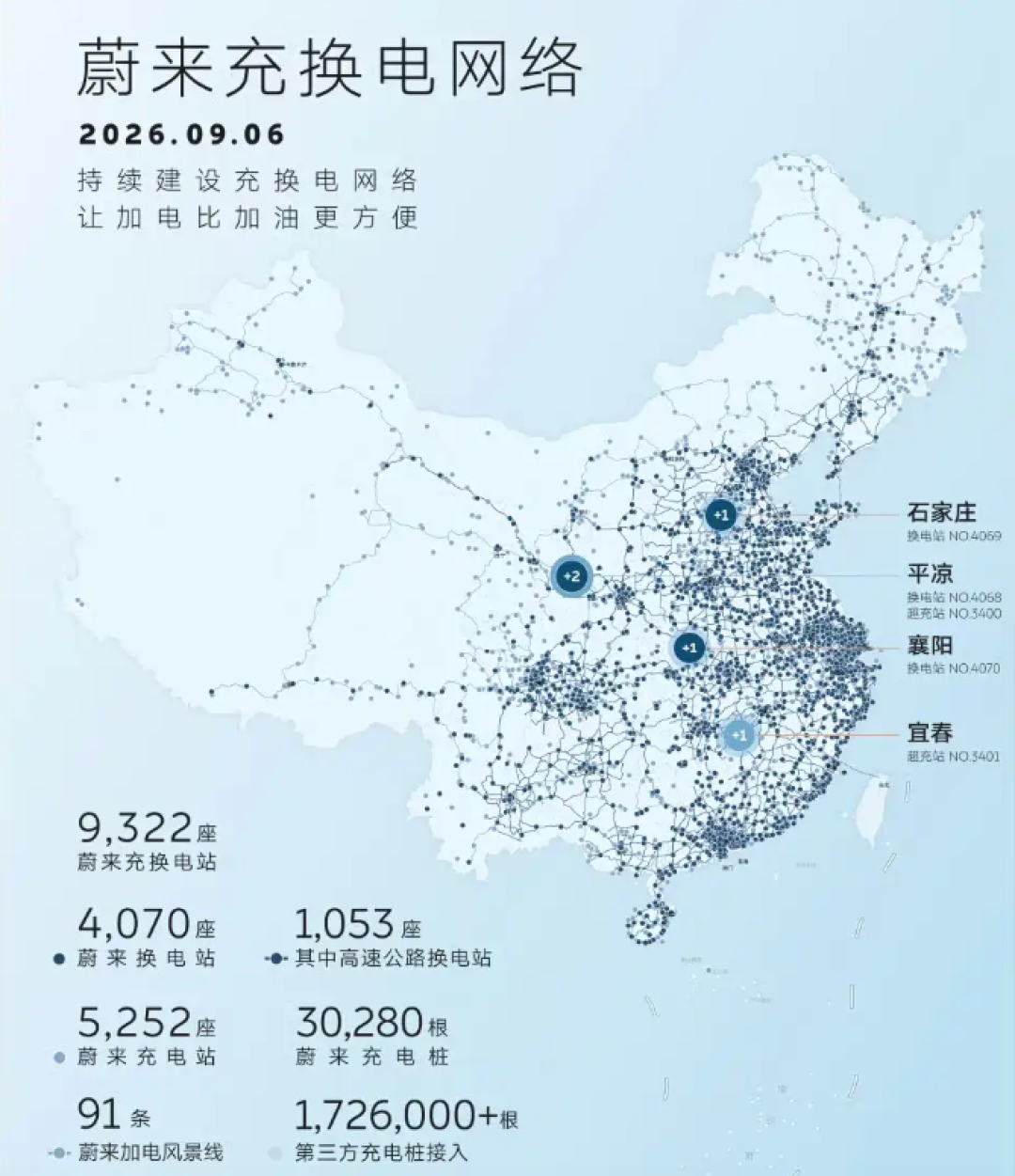乐道L90保值率78%登顶，同样换电的蔚来老款却在二手市场崩盘：买换电二手车前，先弄清权益能不能过户