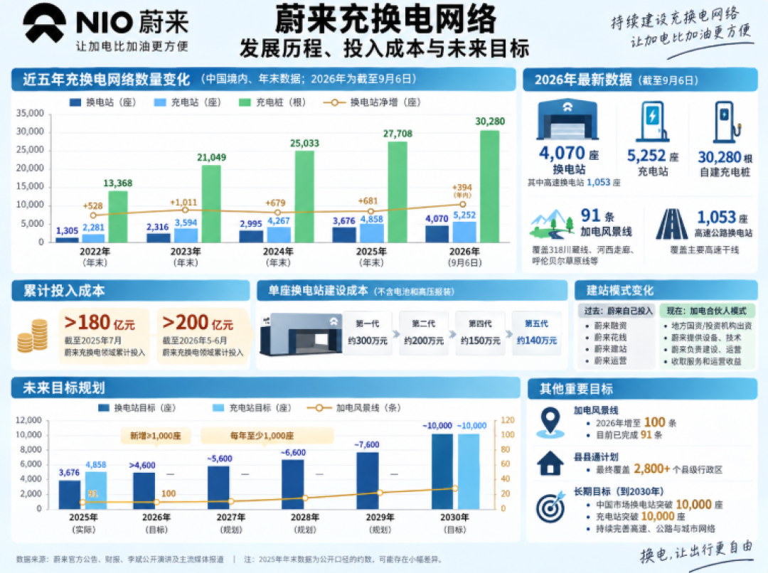 乐道L90保值率78%登顶，同样换电的蔚来老款却在二手市场崩盘：买换电二手车前，先弄清权益能不能过户