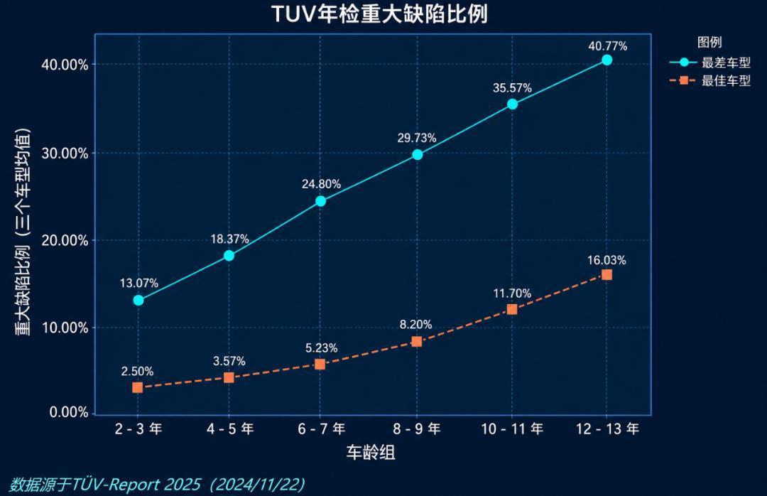 每天3.5款新车、今年召回近600万辆,国家叫停