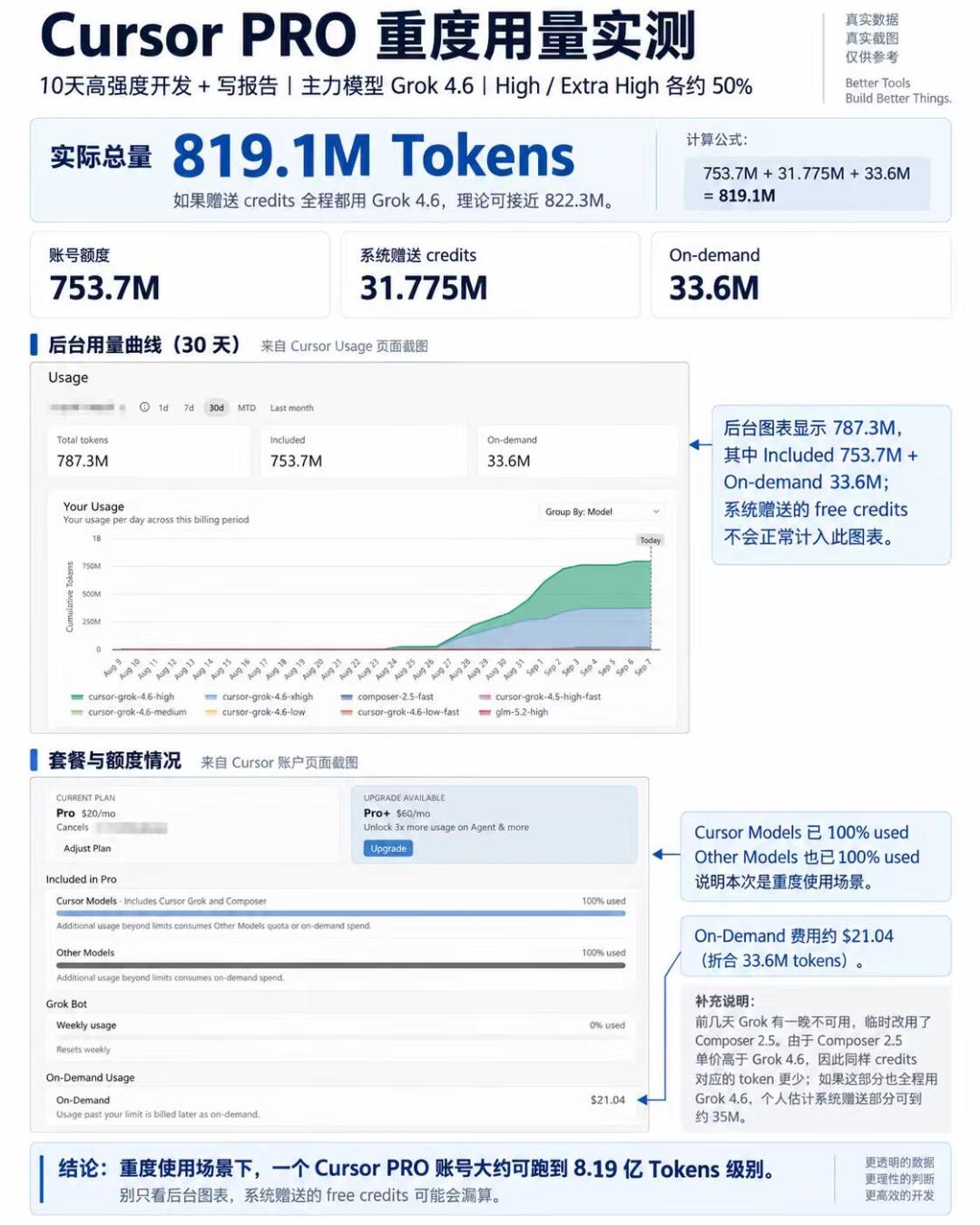 Grok 4.7第四次跳票,马斯克承认“把模型罚到提前交卷”:同一周Kimi K2.8悄咪咪全量、GPT-6 Sol疑泄露——押注会员前,先收下这份9月时间表