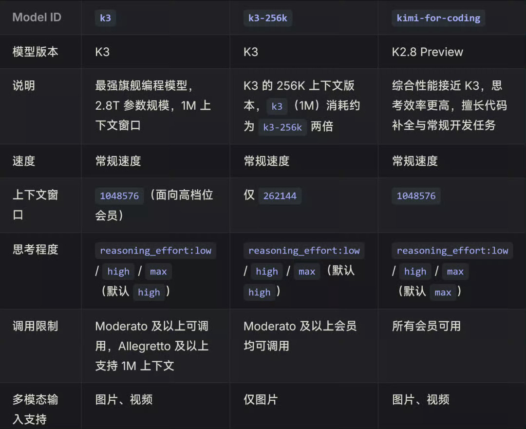 Grok 4.7第四次跳票,马斯克承认“把模型罚到提前交卷”:同一周Kimi K2.8悄咪咪全量、GPT-6 Sol疑泄露——押注会员前,先收下这份9月时间表
